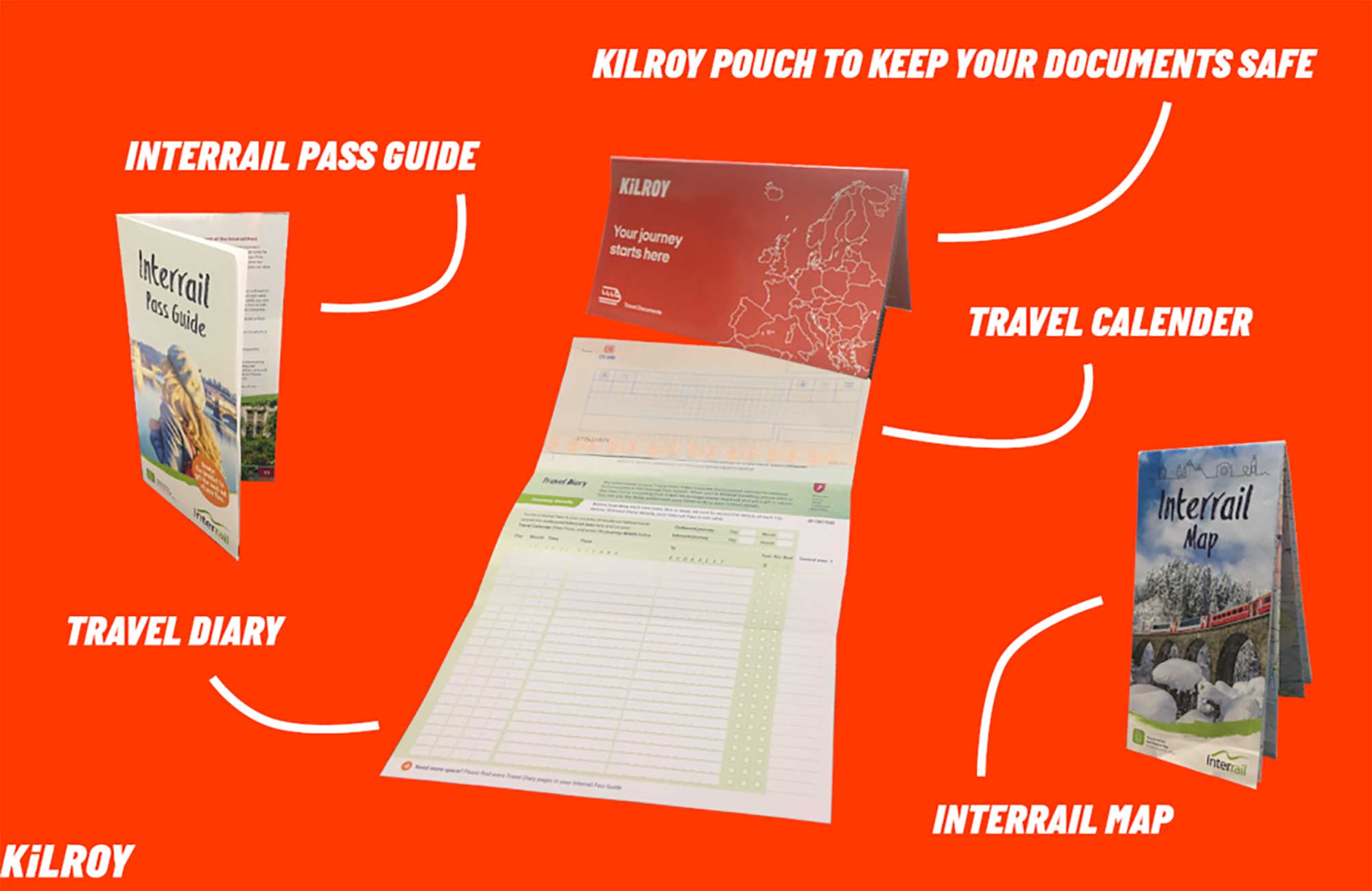 Hoe werkt het Interrail KILROY